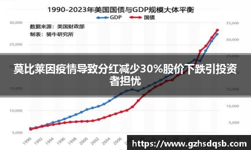 莫比莱因疫情导致分红减少30%股价下跌引投资者担忧