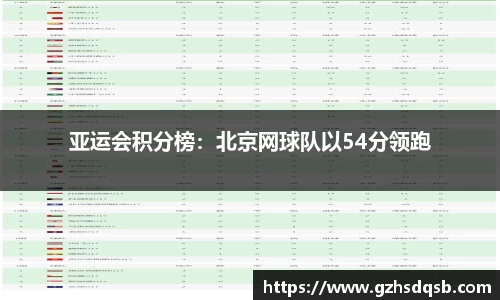 亚运会积分榜：北京网球队以54分领跑