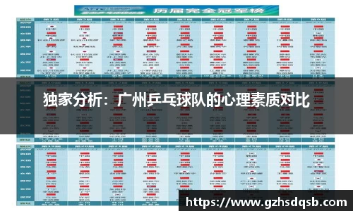 独家分析：广州乒乓球队的心理素质对比