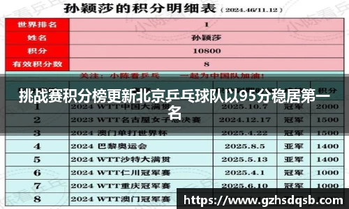 挑战赛积分榜更新北京乒乓球队以95分稳居第一名