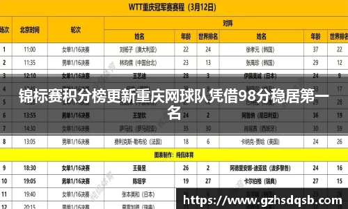 锦标赛积分榜更新重庆网球队凭借98分稳居第一名