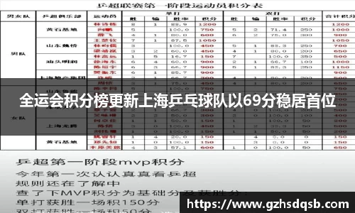 全运会积分榜更新上海乒乓球队以69分稳居首位